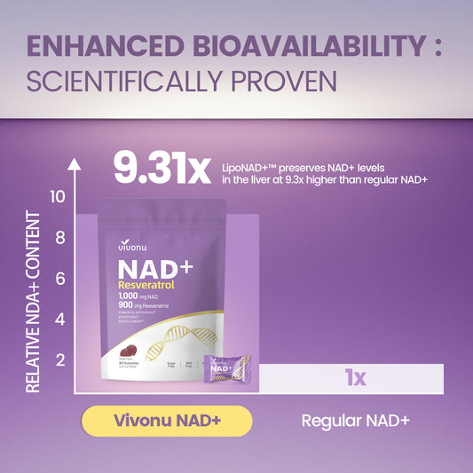 Suplemento de NAD, gomitas de NAD+ y resveratrol (60 unidades)