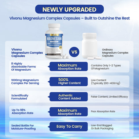 VivoNu 8-in-1 Magnesium Complex 1000mg - High Absorption Magnesium Glycinate, Citrate & Malate - Vegan, 90 Capsules